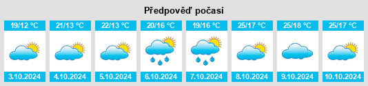 Výhled počasí pro místo Huanggang na Slunečno.cz