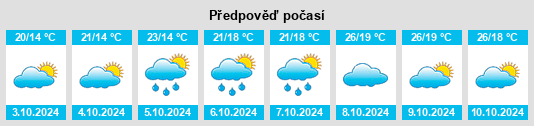 Výhled počasí pro místo Huangshagang na Slunečno.cz