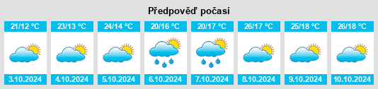 Výhled počasí pro místo Huangshapu na Slunečno.cz