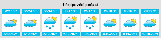 Výhled počasí pro místo Huangsangkou na Slunečno.cz