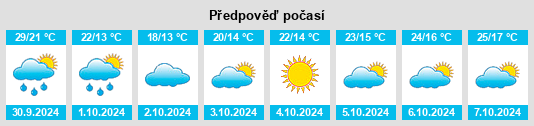 Výhled počasí pro místo Huangqiao na Slunečno.cz