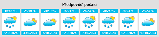 Výhled počasí pro místo Huangqiang na Slunečno.cz