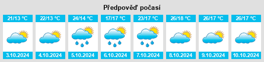 Výhled počasí pro místo Huangpu na Slunečno.cz