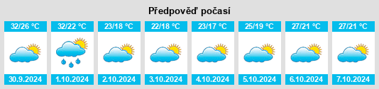 Výhled počasí pro místo Dasha na Slunečno.cz