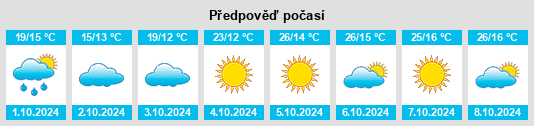 Výhled počasí pro místo Huangpi na Slunečno.cz