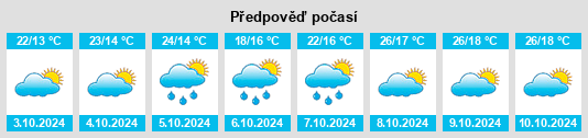 Výhled počasí pro místo Huangmei na Slunečno.cz