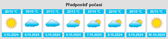 Výhled počasí pro místo Huangludian na Slunečno.cz