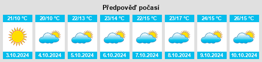 Výhled počasí pro místo Huanglongsi na Slunečno.cz