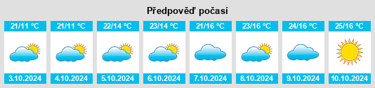 Výhled počasí pro místo Huanglong na Slunečno.cz