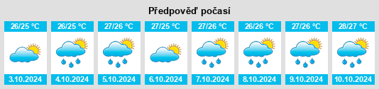 Výhled počasí pro místo Huangliu na Slunečno.cz