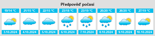 Výhled počasí pro místo Huangkeng na Slunečno.cz