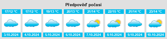 Výhled počasí pro místo Huangjinjing na Slunečno.cz