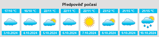 Výhled počasí pro místo Huangjindong na Slunečno.cz