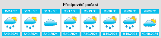 Výhled počasí pro místo Huanghuai na Slunečno.cz