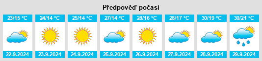 Výhled počasí pro místo Huanghua na Slunečno.cz