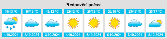 Výhled počasí pro místo Dingcheng na Slunečno.cz