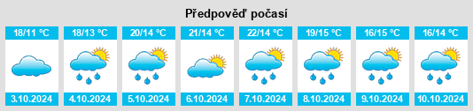 Výhled počasí pro místo Huangbayi na Slunečno.cz