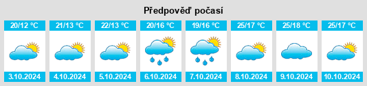 Výhled počasí pro místo Huang’ao na Slunečno.cz