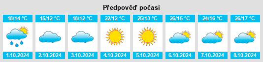 Výhled počasí pro místo Hong’an Chengguanzhen na Slunečno.cz