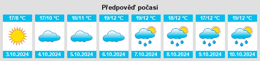 Výhled počasí pro místo Huancheng na Slunečno.cz