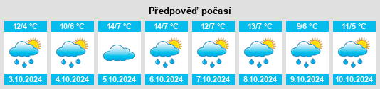 Výhled počasí pro místo Huajialing na Slunečno.cz