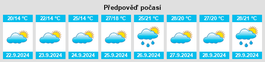 Výhled počasí pro místo Huaiyuan Chengguanzhen na Slunečno.cz