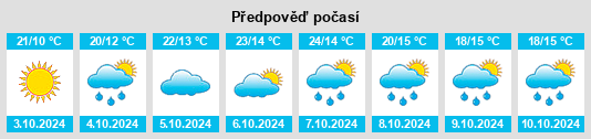 Výhled počasí pro místo Huaiya na Slunečno.cz