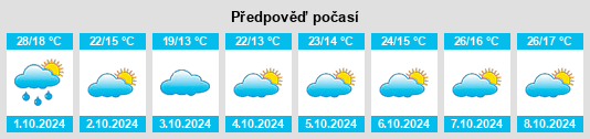 Výhled počasí pro místo Huaicheng na Slunečno.cz