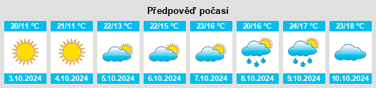 Výhled počasí pro místo Huaibei na Slunečno.cz