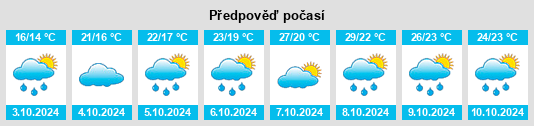 Výhled počasí pro místo Huafeng na Slunečno.cz