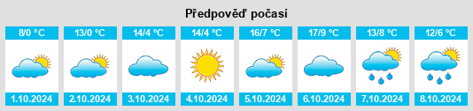 Výhled počasí pro místo Huabeitun na Slunečno.cz