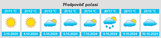 Výhled počasí pro místo Houxiang na Slunečno.cz