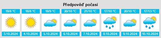 Výhled počasí pro místo Hougong na Slunečno.cz