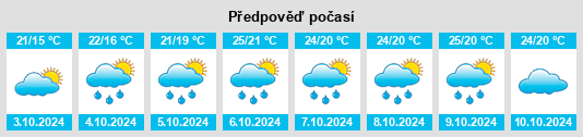 Výhled počasí pro místo Hougang na Slunečno.cz