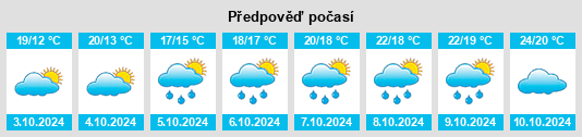 Výhled počasí pro místo Hou’an na Slunečno.cz