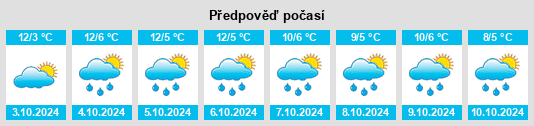 Výhled počasí pro místo Hor na Slunečno.cz