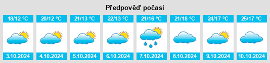 Výhled počasí pro místo Hongzhou na Slunečno.cz