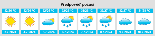 Výhled počasí pro místo Hongyang na Slunečno.cz