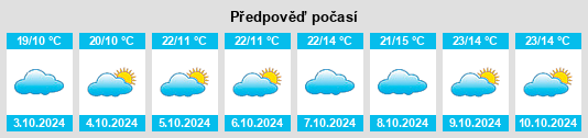 Výhled počasí pro místo Hongyanxi na Slunečno.cz