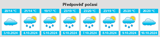 Výhled počasí pro místo Hongxingqiao na Slunečno.cz