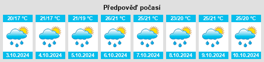 Výhled počasí pro místo Hongxi na Slunečno.cz