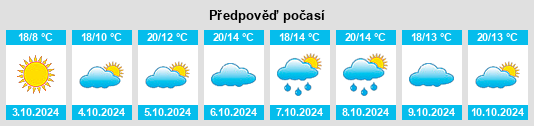 Výhled počasí pro místo Hongsipu na Slunečno.cz