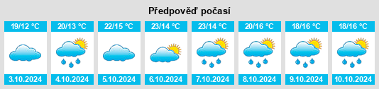 Výhled počasí pro místo Hongmiao na Slunečno.cz