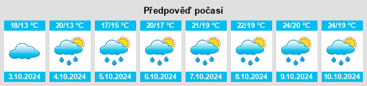 Výhled počasí pro místo Honglong na Slunečno.cz