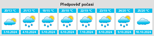 Výhled počasí pro místo Honglin na Slunečno.cz