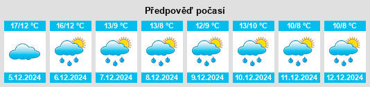 Výhled počasí pro místo Hongling na Slunečno.cz