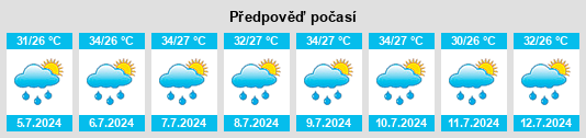 Výhled počasí pro místo Honglan na Slunečno.cz