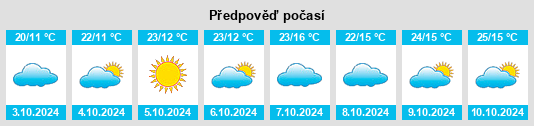 Výhled počasí pro místo Hongjiaguan na Slunečno.cz