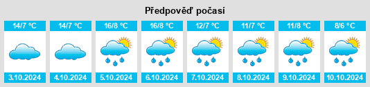 Výhled počasí pro místo Hezuo na Slunečno.cz