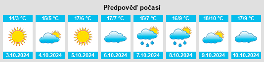 Výhled počasí pro místo Hezhi na Slunečno.cz